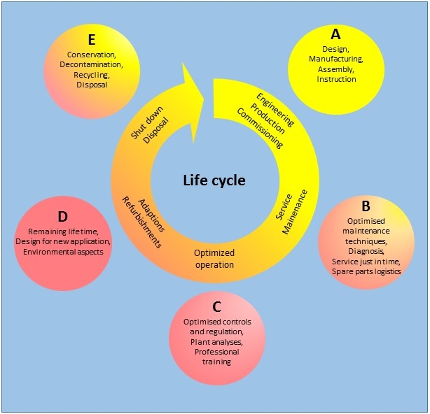 Lifecycle_EN