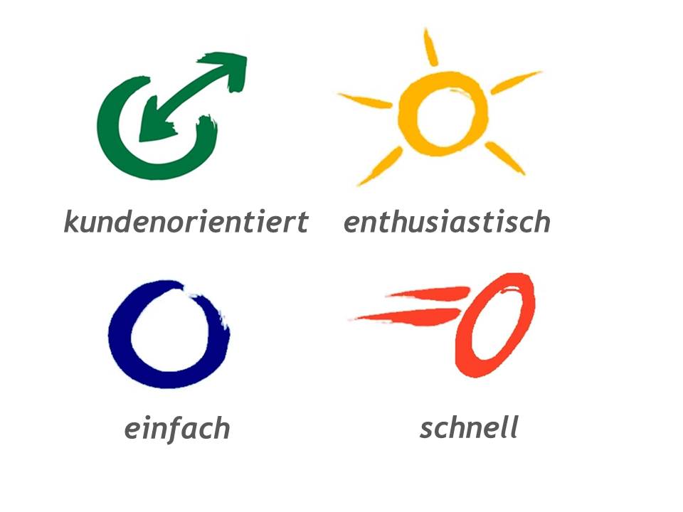 werte